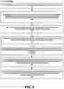 Fig. 05 - Dynamically binding data in an application