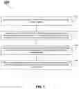 Fig. 04 - A METHOD AND A SYSTEM FOR HOSTING MULTIPLE MULTI-TENANT APPLICATIONS