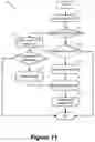 Fig. 12 - Configuration of logical router