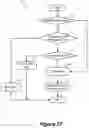 Fig. 28 - Configuration of logical router