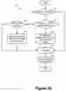 Fig. 29 - Configuration of logical router