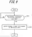 Fig. 10 - Redundant system, redundant program, and information processing apparatus