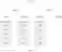 Fig. 06 - Creating virtual machine groups based on request