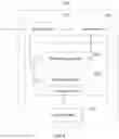 Fig. 09 - Creating virtual machine groups based on request