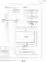 Fig. 23 - Convergence among concurrently executing threads