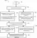 Fig. 01 - Secured multi-process architecture
