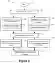 Fig. 07 - Secured multi-process architecture