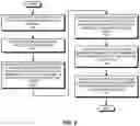 Fig. 04 - Bit error protection in cache memories