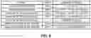 Fig. 06 - Bit error protection in cache memories