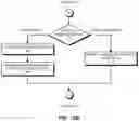 Fig. 12 - Bit error protection in cache memories