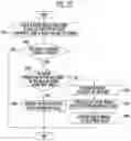 Fig. 23 - Controller and method of operating the same