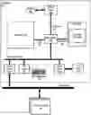 Fig. 01 - Load exploitation and improved pipelineability of hardware instructions