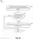 Fig. 08 - Increasing data recoverability during central inode list loss