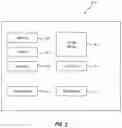 Fig. 03 - Method of tracking and analyzing data integrity issues by leveraging cloud services