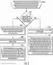 Fig. 13 - Performing a recovery copy command to create a recovery volume for a consistency group