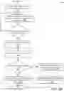 Fig. 13 - Rollback procedure for failed dataset image operation