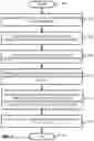 Fig. 03 - Utilizing spare network nodes for deduplication fingerprints database