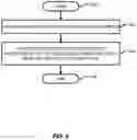 Fig. 07 - Utilizing spare network nodes for deduplication fingerprints database