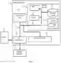 Fig. 08 - Utilizing spare network nodes for deduplication fingerprints database