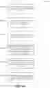 Fig. 35 - Deduplicated data distribution techniques