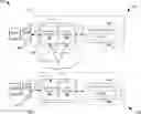 Fig. 01 - Configuration inconsistency identification between storage virtual machines
