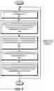 Fig. 06 - Replacing stair-stepped values in time-series sensor signals with inferential values to facilitate prognostic-surveillance operations