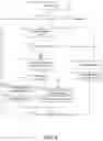Fig. 07 - Programming language runtime deferred exception handling