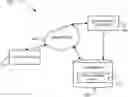 Fig. 01 - Methods and systems for predicting estimation of project factors in software development