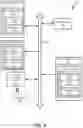 Fig. 10 - Maintaining data consistency in a memory sub system that uses hybrid wear leveling operations