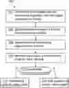 Fig. 01 - Addressing page-correlated read issues using intra-block parity