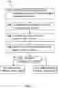 Fig. 02 - Addressing page-correlated read issues using intra-block parity