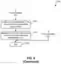 Fig. 07 - Increased parallelization efficiency in tiering environments