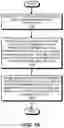 Fig. 07 - Instructions for performing multi-line memory accesses