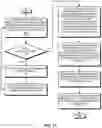 Fig. 08 - Instructions for performing multi-line memory accesses