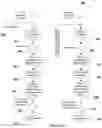 Fig. 03 - System for multi-release and parallel development of a database