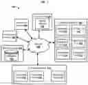 Fig. 02 - Information Association And Suggestion