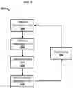Fig. 03 - Information Association And Suggestion