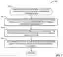Fig. 08 - Methods and apparatus for efficient media indexing