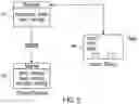 Fig. 06 - PERSISTENT DATA STORAGE TECHNIQUES