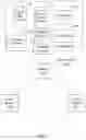 Fig. 02 - Advanced searching of relational data via a mobile device