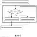 Fig. 03 - Dynamic block intervals for pre-processing work items to be processed by processing elements