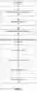 Fig. 06 - Multi-phased execution of a search query