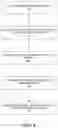 Fig. 07 - Multi-phased execution of a search query