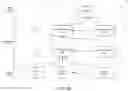 Fig. 28 - Multi-phased execution of a search query