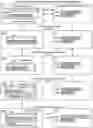 Fig. 02 - Storage constrained synchronization of shared content items