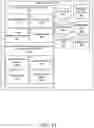 Fig. 13 - Storage constrained synchronization of shared content items