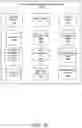Fig. 14 - Storage constrained synchronization of shared content items