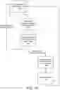 Fig. 15 - Storage constrained synchronization of shared content items