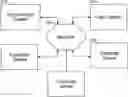 Fig. 01 - SPLITTING TRANSACTION AND ANALYSIS QUERIES