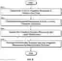 Fig. 07 - SPLITTING TRANSACTION AND ANALYSIS QUERIES
